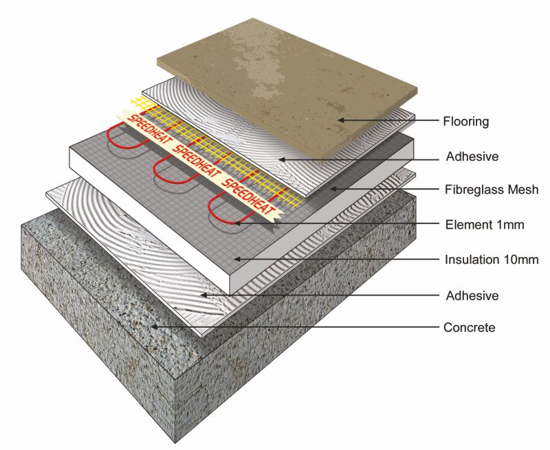 Floor Heating Under Decorative Screed from Speedheat