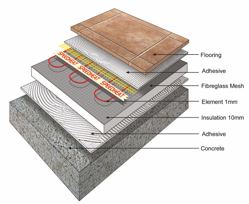 Under Tile Heating Floor, Tiling Over Floor Tiles With Underfloor Heating