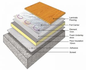 Under Laminate Heating - Floor Heating Systems | Speedheat Under Floor ...