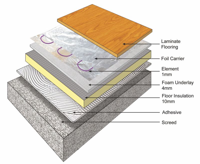 Floor Heating Under Laminate and Wooden Flooring by Speedheat